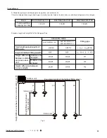 Preview for 25 page of Gree MULTI30HP230V1CO Service Manual