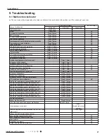 Preview for 29 page of Gree MULTI30HP230V1CO Service Manual