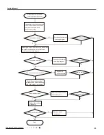 Preview for 31 page of Gree MULTI30HP230V1CO Service Manual