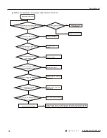Preview for 32 page of Gree MULTI30HP230V1CO Service Manual