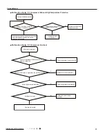 Preview for 33 page of Gree MULTI30HP230V1CO Service Manual