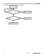 Preview for 34 page of Gree MULTI30HP230V1CO Service Manual