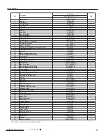 Preview for 39 page of Gree MULTI30HP230V1CO Service Manual