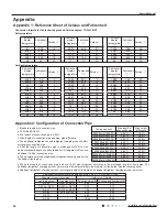 Preview for 54 page of Gree MULTI30HP230V1CO Service Manual