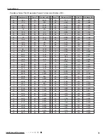 Preview for 57 page of Gree MULTI30HP230V1CO Service Manual