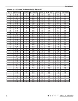 Preview for 58 page of Gree MULTI30HP230V1CO Service Manual