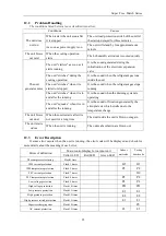 Preview for 31 page of Gree MULTIU48HP230V1BO Installation & Owner'S Manual