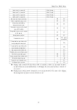 Preview for 33 page of Gree MULTIU48HP230V1BO Installation & Owner'S Manual