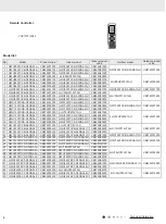 Предварительный просмотр 5 страницы Gree N00600 Service Manual