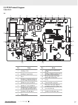 Предварительный просмотр 30 страницы Gree N00600 Service Manual