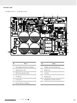 Предварительный просмотр 32 страницы Gree N00600 Service Manual