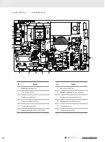 Предварительный просмотр 33 страницы Gree N00600 Service Manual