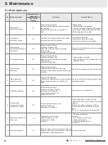 Предварительный просмотр 61 страницы Gree N00600 Service Manual