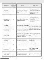 Предварительный просмотр 62 страницы Gree N00600 Service Manual