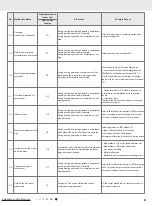 Предварительный просмотр 64 страницы Gree N00600 Service Manual