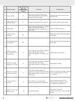 Предварительный просмотр 65 страницы Gree N00600 Service Manual