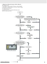 Предварительный просмотр 68 страницы Gree N00600 Service Manual