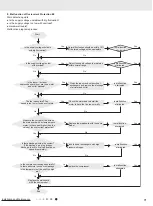 Предварительный просмотр 74 страницы Gree N00600 Service Manual