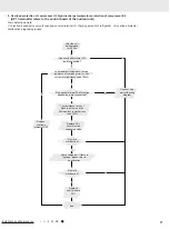 Предварительный просмотр 80 страницы Gree N00600 Service Manual