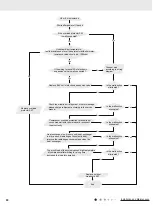 Предварительный просмотр 83 страницы Gree N00600 Service Manual