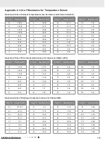 Предварительный просмотр 118 страницы Gree N00600 Service Manual