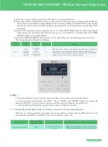 Предварительный просмотр 147 страницы Gree NCHS1B(U) Manual