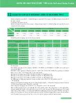 Предварительный просмотр 151 страницы Gree NCHS1B(U) Manual