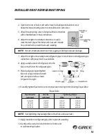 Предварительный просмотр 15 страницы Gree NEO09HP115V1A Installation Manual