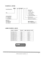 Preview for 6 page of Gree NEO09HP115V1A Technical Product Manual