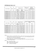 Preview for 9 page of Gree NEO09HP115V1A Technical Product Manual