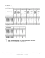 Preview for 12 page of Gree NEO09HP115V1A Technical Product Manual