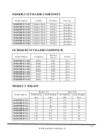 Preview for 14 page of Gree NEO09HP115V1A Technical Product Manual