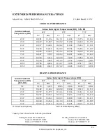 Preview for 25 page of Gree NEO09HP115V1A Technical Product Manual