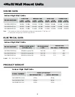 Предварительный просмотр 9 страницы Gree NEO09HP230V1AH Technical Product Manual