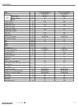 Preview for 8 page of Gree R1 Service Manual