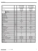 Preview for 10 page of Gree R1 Service Manual