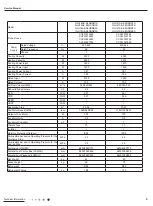 Preview for 12 page of Gree R1 Service Manual