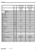 Preview for 14 page of Gree R1 Service Manual