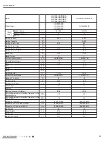 Preview for 16 page of Gree R1 Service Manual