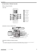 Предварительный просмотр 32 страницы Gree R1 Service Manual