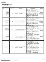 Предварительный просмотр 48 страницы Gree R1 Service Manual