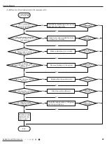 Предварительный просмотр 52 страницы Gree R1 Service Manual