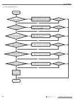 Предварительный просмотр 53 страницы Gree R1 Service Manual