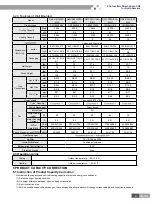 Предварительный просмотр 11 страницы Gree R410A Manual