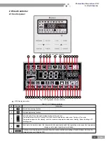 Предварительный просмотр 17 страницы Gree R410A Manual