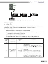 Предварительный просмотр 21 страницы Gree R410A Manual