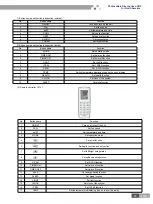 Предварительный просмотр 37 страницы Gree R410A Manual