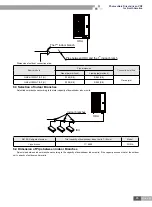 Предварительный просмотр 47 страницы Gree R410A Manual