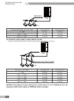 Предварительный просмотр 48 страницы Gree R410A Manual