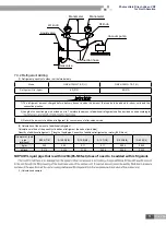 Предварительный просмотр 53 страницы Gree R410A Manual